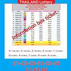 thai lottery winning numbers today